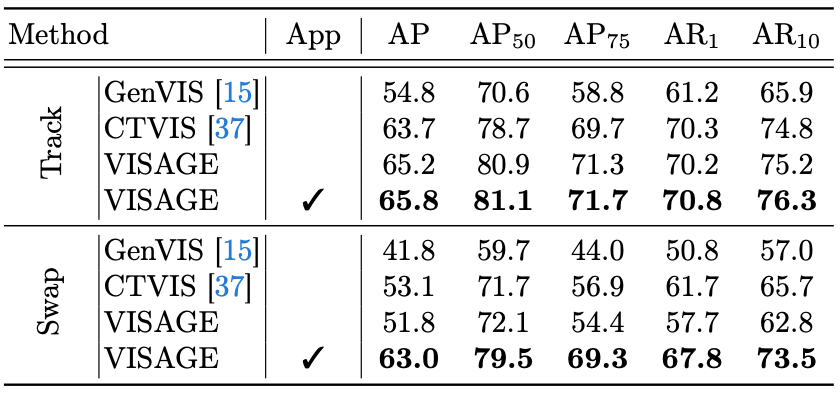 Main Qualitative Experiments