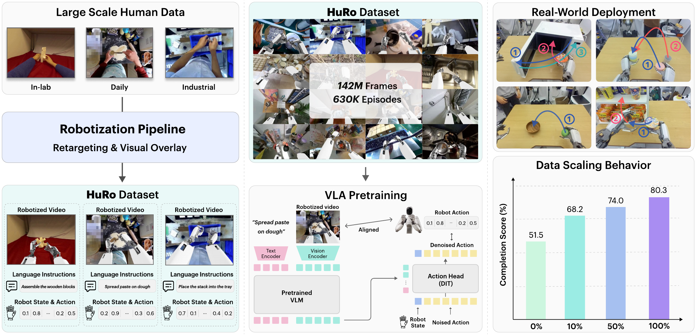 HuRo overview